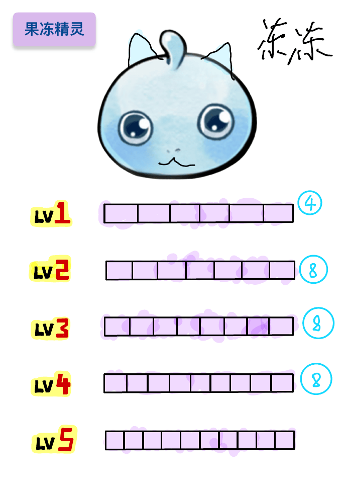 碧海之女Lv1–Lv5成长形态